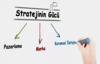 Kurumsal iletişim stratejisi